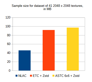 Difference in size for dataset of 41 2k textures